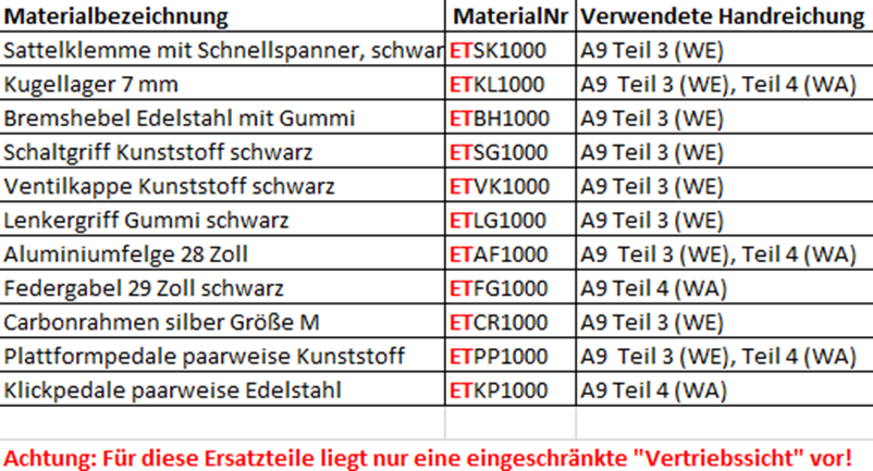 Auszug_aus_Stamm-_und_Bewegungsdatenuebersicht.png